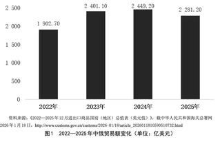 刘华芹：推动中俄投资合作创新发...